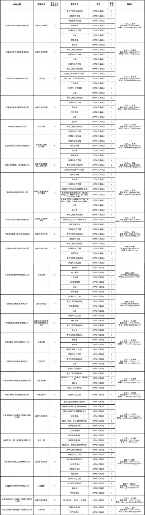 电力2025年校园招聘-图2