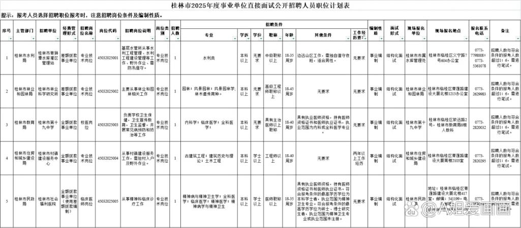 桂林事业单位面试名单何时公布？-图1