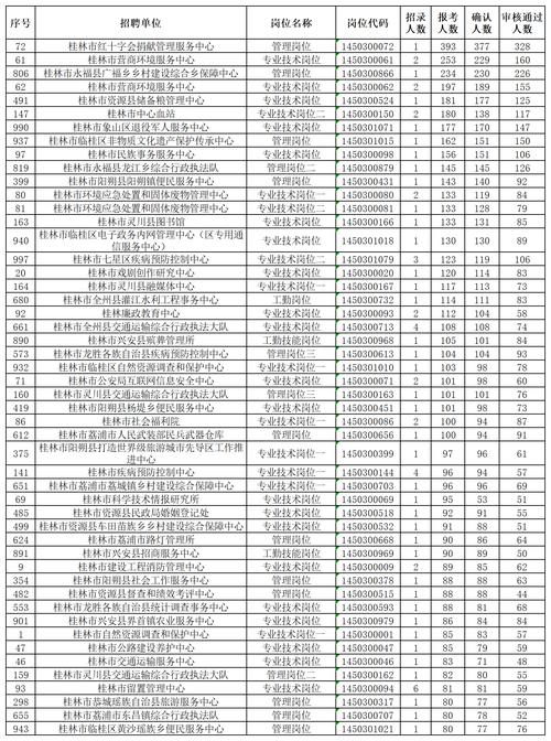 桂林事业单位面试名单何时公布？-图3