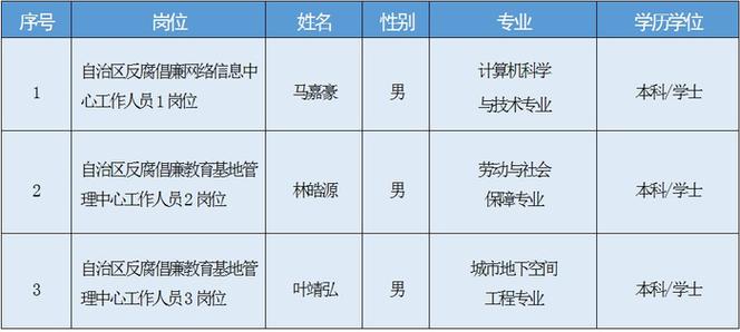 广西事业单位2025年何时开始招考？-图3
