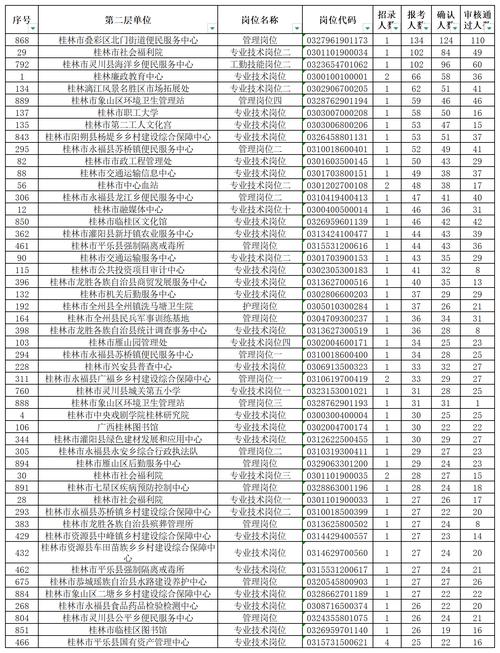 2025桂林事业单位何时报名？-图1