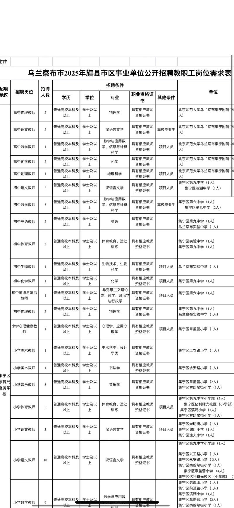 内蒙古教师招聘考试信息有哪些？-图2