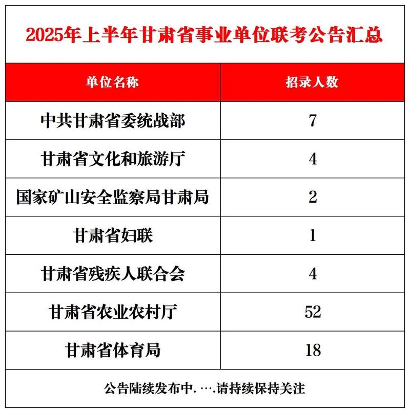 2025甘肃事业单位何时报名?-图3 2025甘肃事业单位何时报名?-图3
