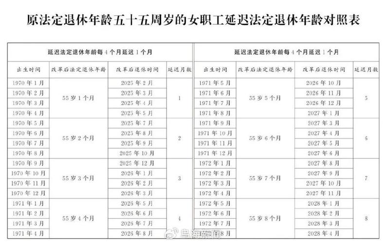 事业单位工人的退休年龄-图2