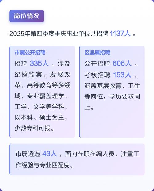 2025重庆事业单位何时招考？-图1