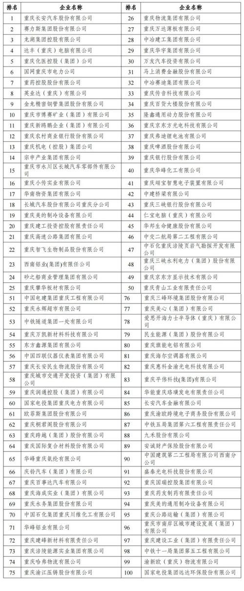 2025重庆事业单位何时招考？-图2