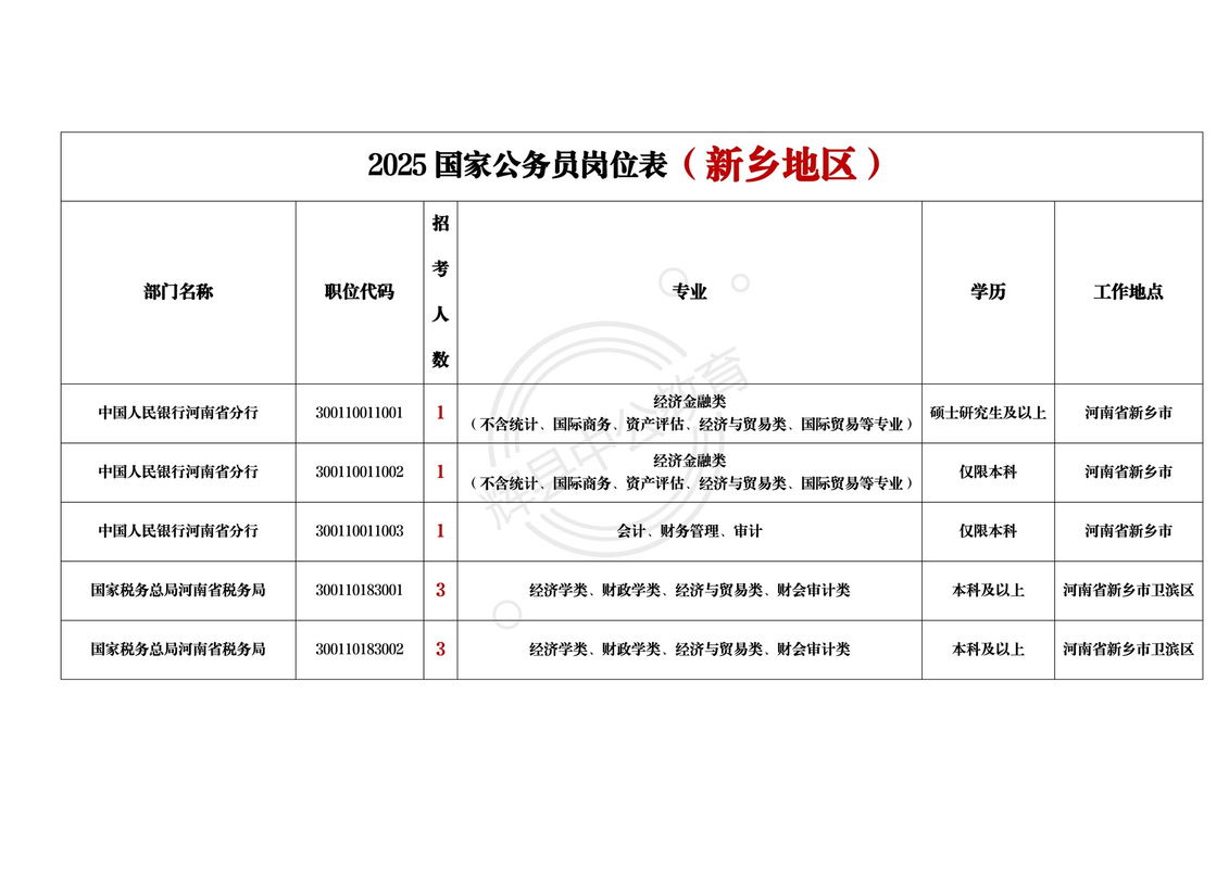 新乡事业单位招聘信息有哪些?-图2 新乡事业单位招聘信息有哪些?-图2