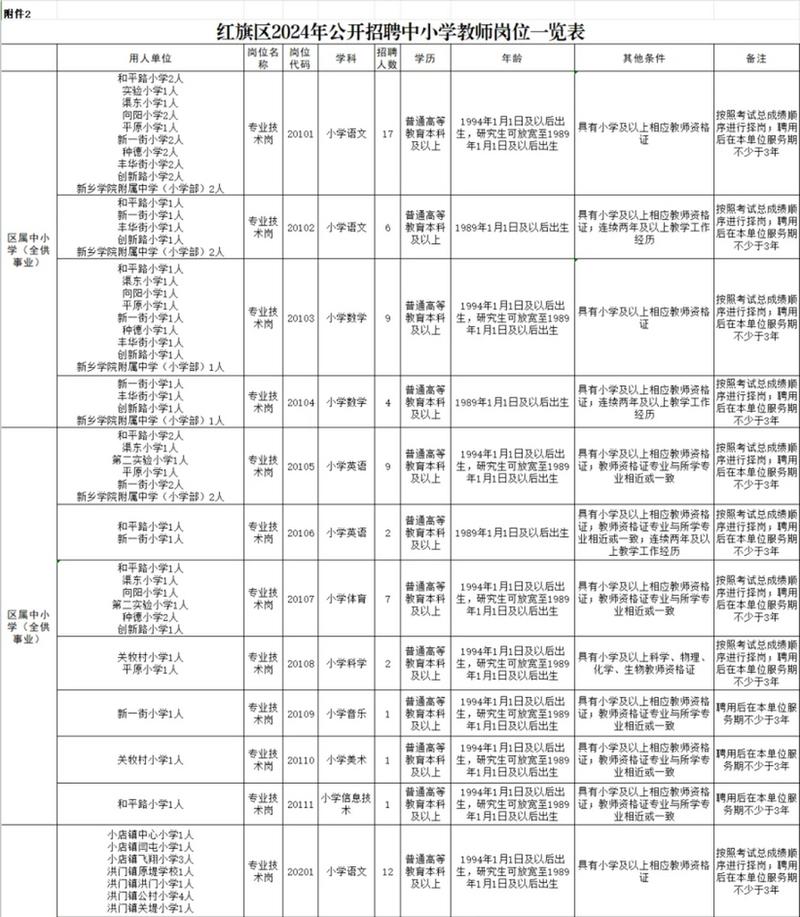 新乡事业单位招聘信息有哪些?-图1 新乡事业单位招聘信息有哪些?-图1
