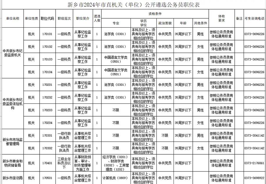 新乡事业单位招聘信息有哪些?-图3 新乡事业单位招聘信息有哪些?-图3