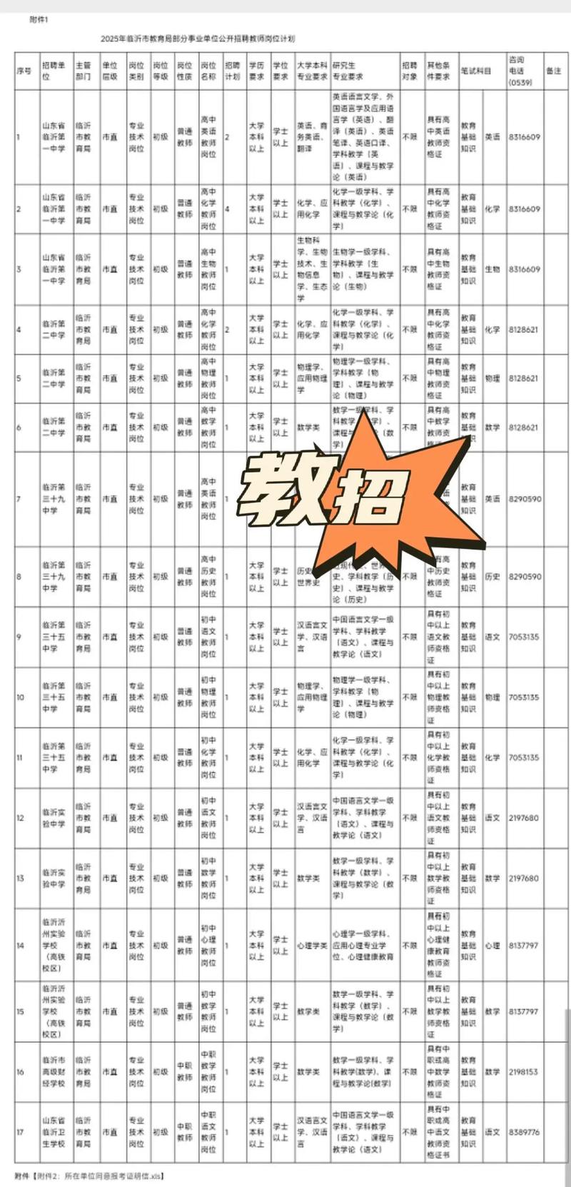 临沂市2025事业单位何时招考?-图1 临沂市2025事业单位何时招考?-图1