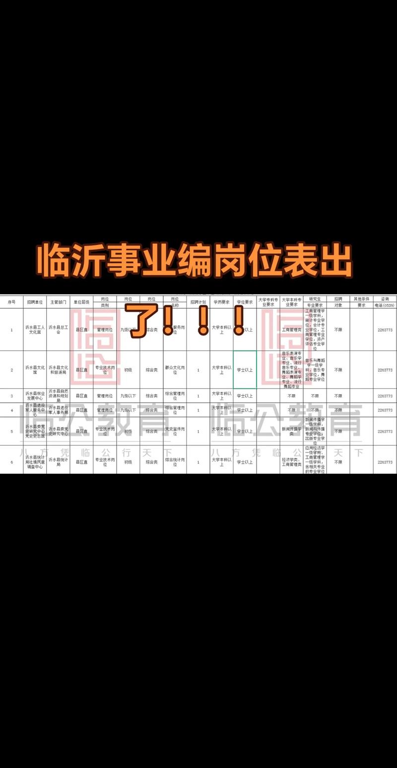 临沂市2025事业单位何时招考?-图2 临沂市2025事业单位何时招考?-图2