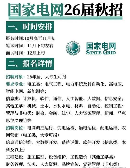 能源局2025校园招聘-图1