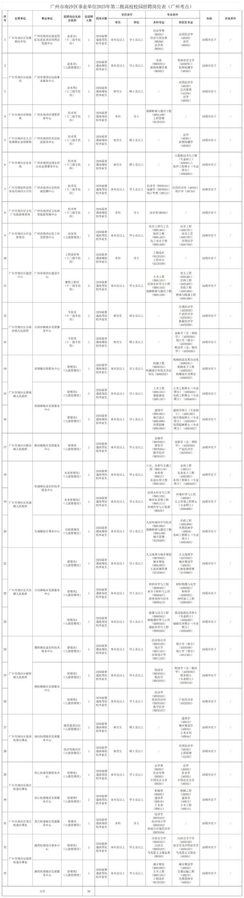 2025上饶事业单位何时报名？-图3