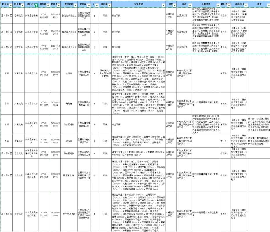 2025南昌事业单位何时报名？-图2