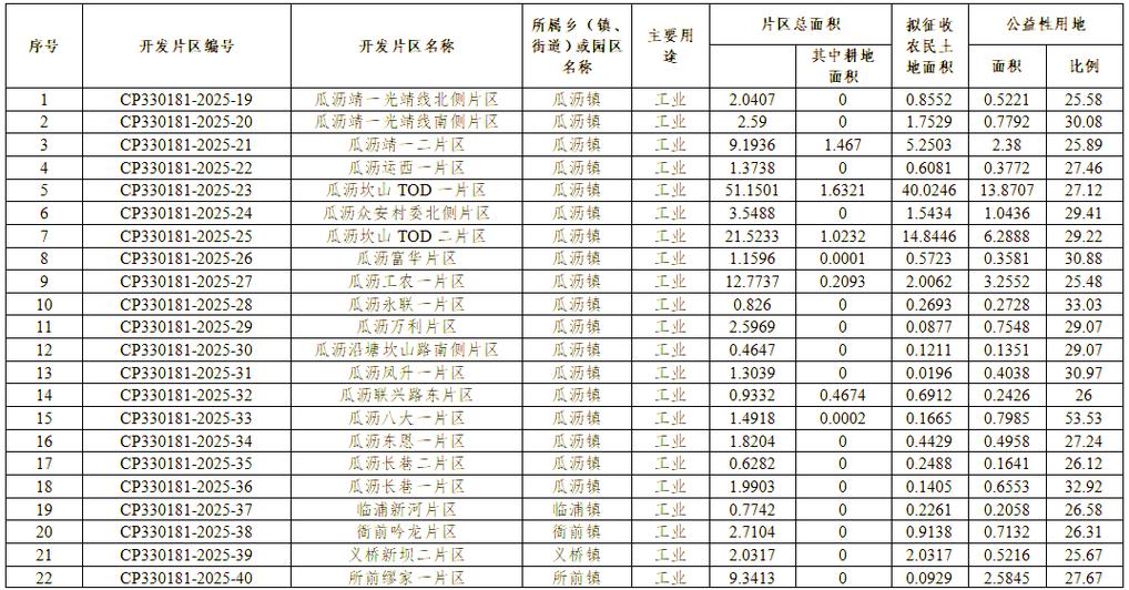 萧山事业单位2025招考何时启动？-图1