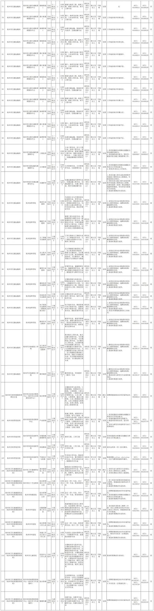 萧山事业单位2025招考何时启动？-图2