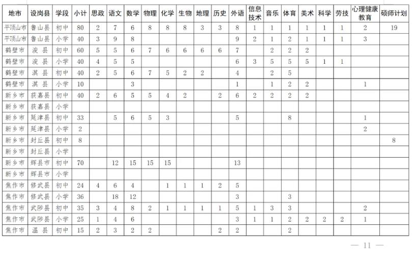 河南特岗教师招聘官网入口在哪?-图1 河南特岗教师招聘官网入口在哪?-图1