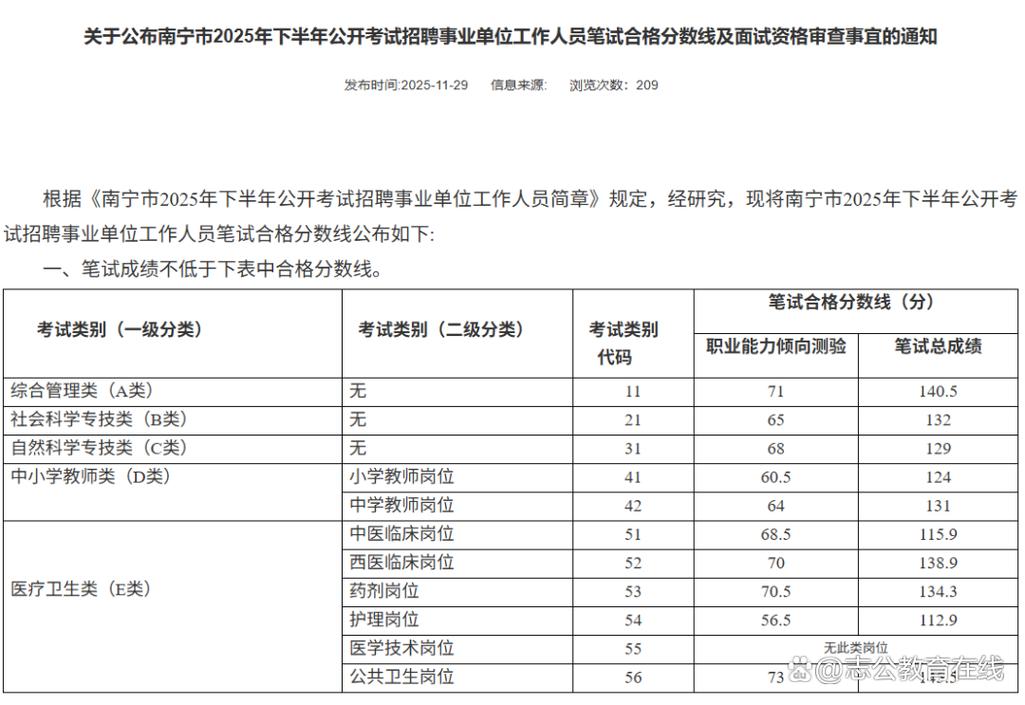 南宁事业单位考试成绩何时公布?-图1 南宁事业单位考试成绩何时公布?-图1
