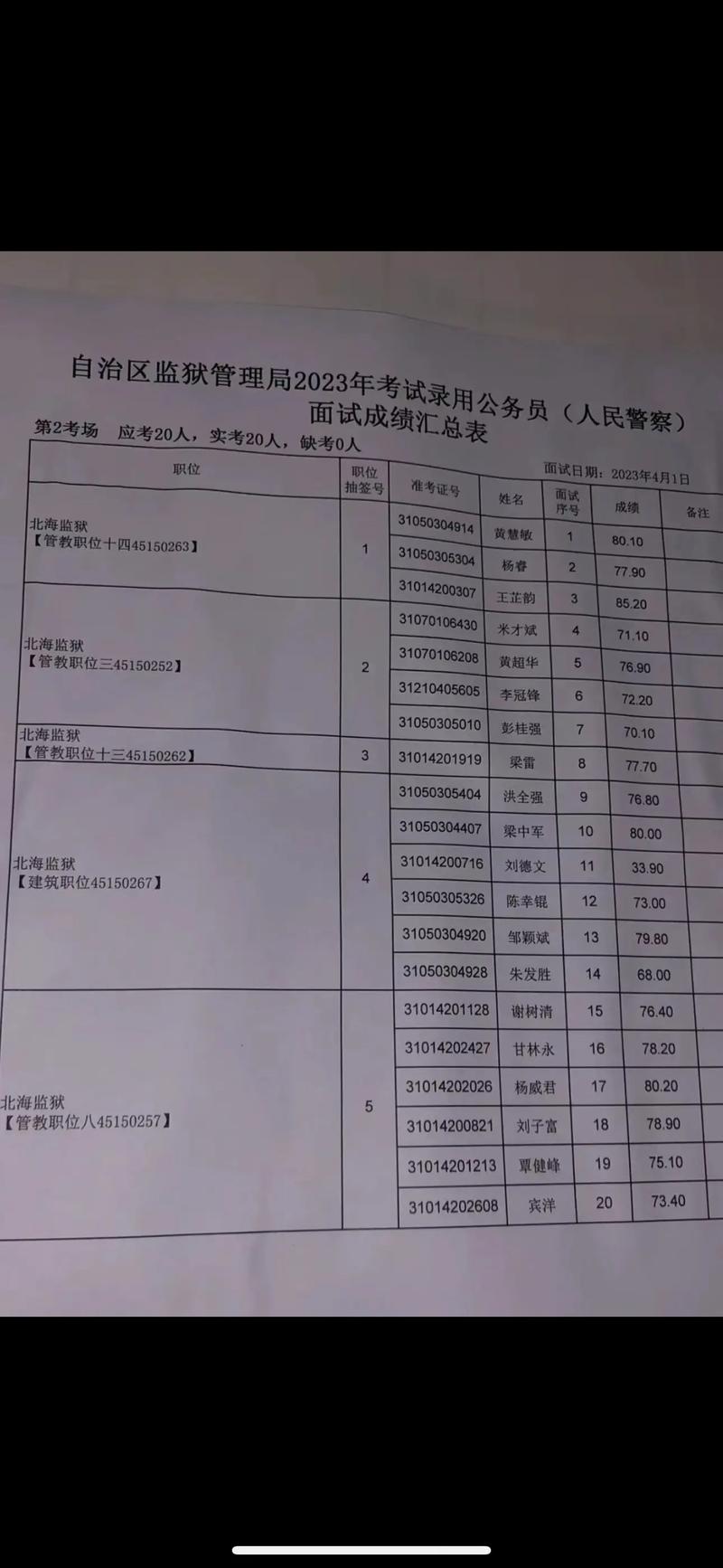 南宁事业单位考试成绩何时公布?-图2 南宁事业单位考试成绩何时公布?-图2