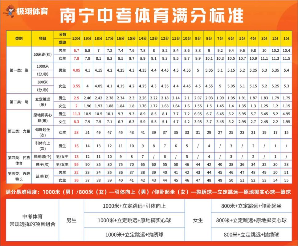 南宁事业单位考试成绩何时公布?-图3 南宁事业单位考试成绩何时公布?-图3