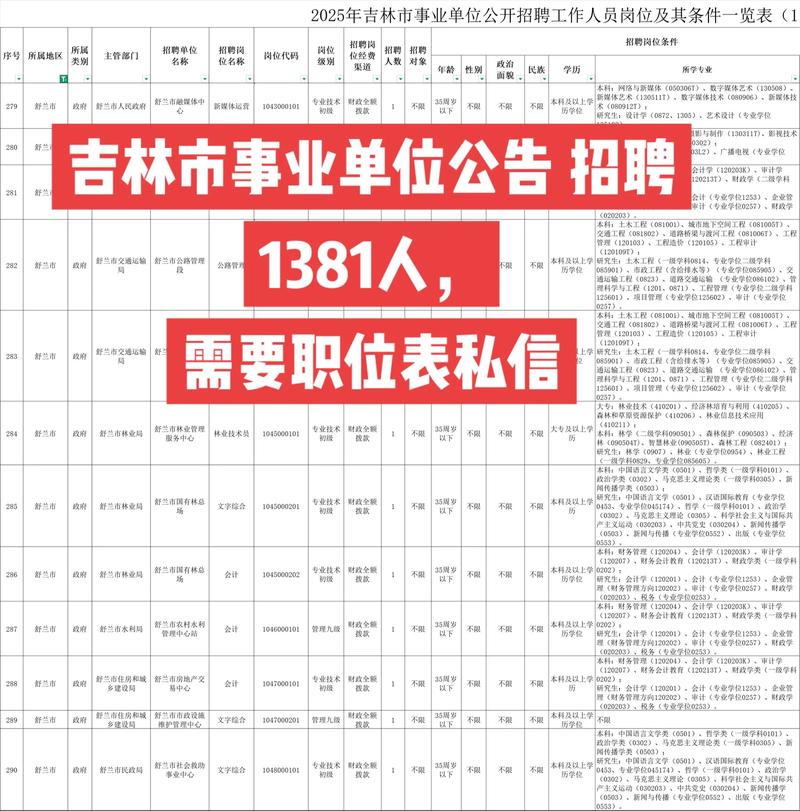 2025吉林事业单位何时招考？-图1