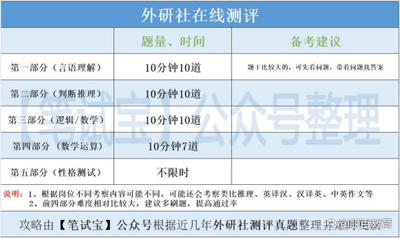 外研社校招笔试难吗？题型和经验有哪些？-图1