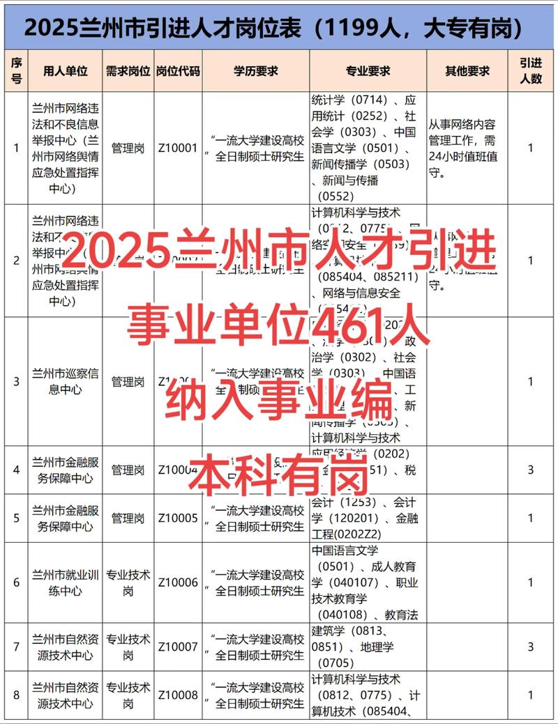 2025甘肃事业单位招啥岗?啥时候考?-图2 2025甘肃事业单位招啥岗?啥时候考?-图2