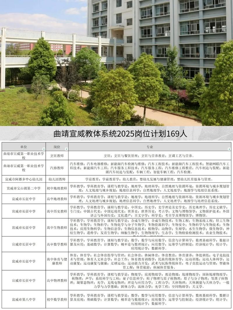 曲靖市事业单位2025-图2