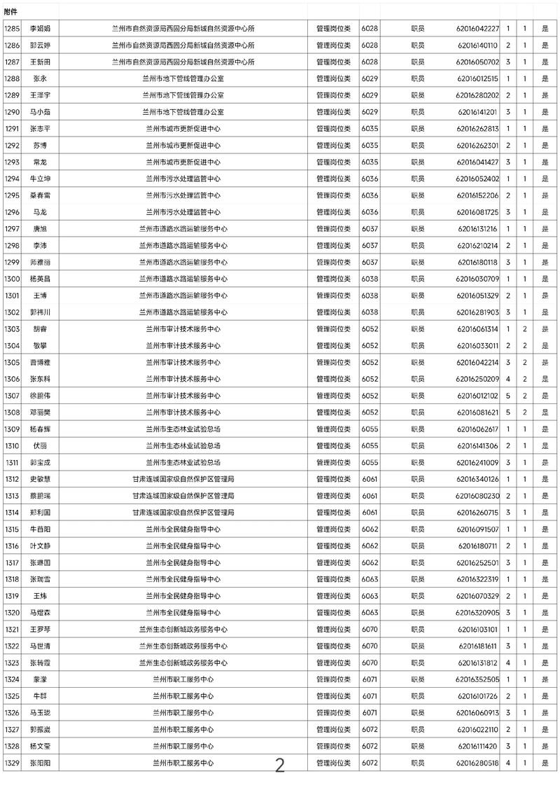 2025兰州事业单位何时报名？-图2