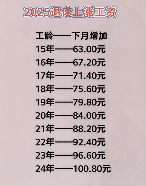 事业单位退休人员工资怎么涨?涨多少?-图1 事业单位退休人员工资怎么涨?涨多少?-图1