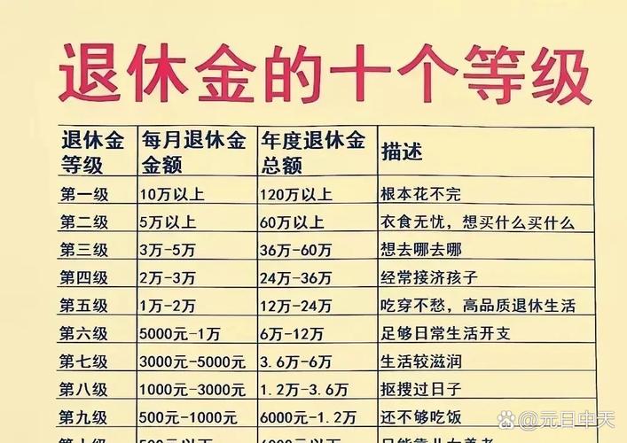 事业单位退休人员工资怎么涨?涨多少?-图2 事业单位退休人员工资怎么涨?涨多少?-图2