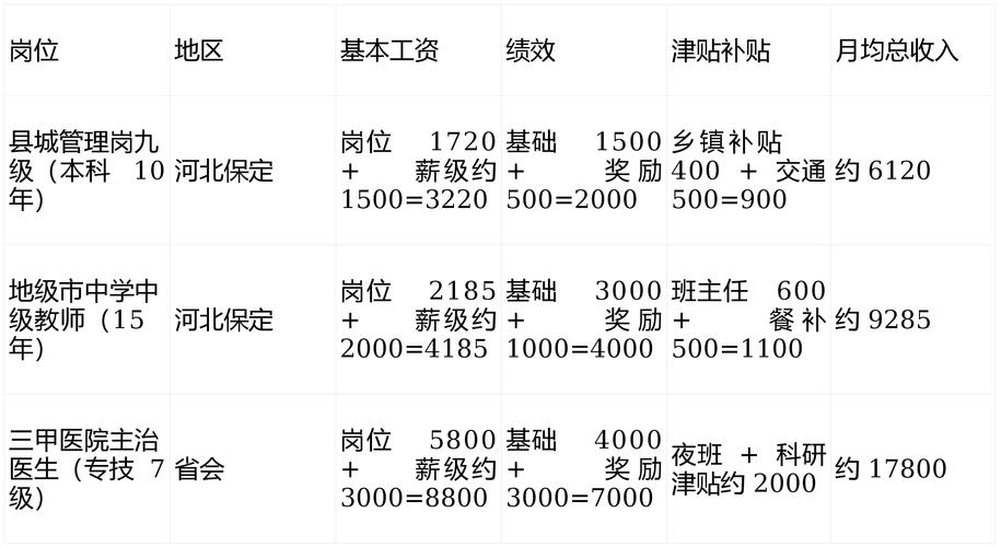 事业单位工资补贴具体有哪些?-图1 事业单位工资补贴具体有哪些?-图1