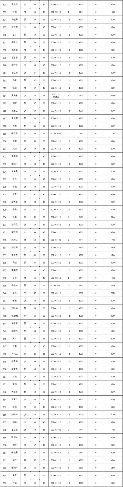 事业单位工资补贴具体有哪些?-图2 事业单位工资补贴具体有哪些?-图2