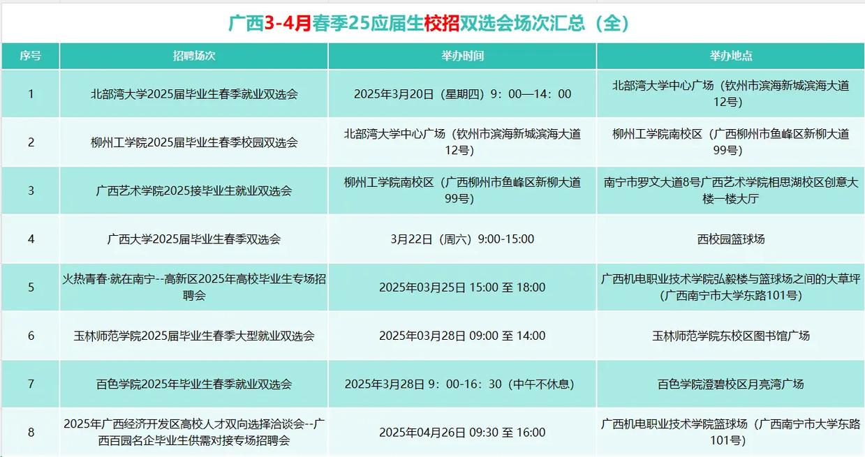 2025广西校招何时启动？岗位有哪些？-图2