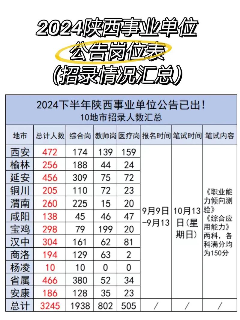陕西 事业单位改革-图2
