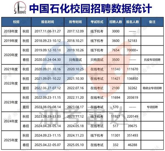 中国石化校园招聘注册流程是什么？-图1
