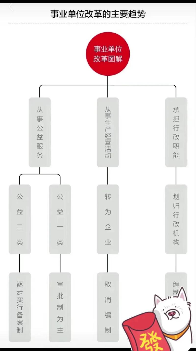 事业单位分类改革 山东-图2