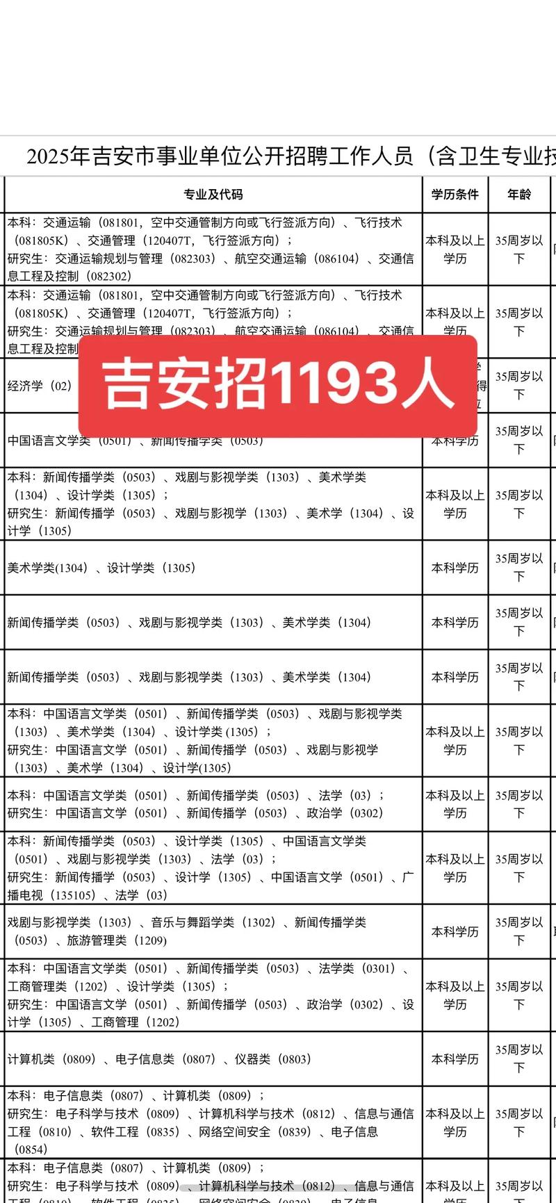 2025吉安事业单位何时报名？-图2