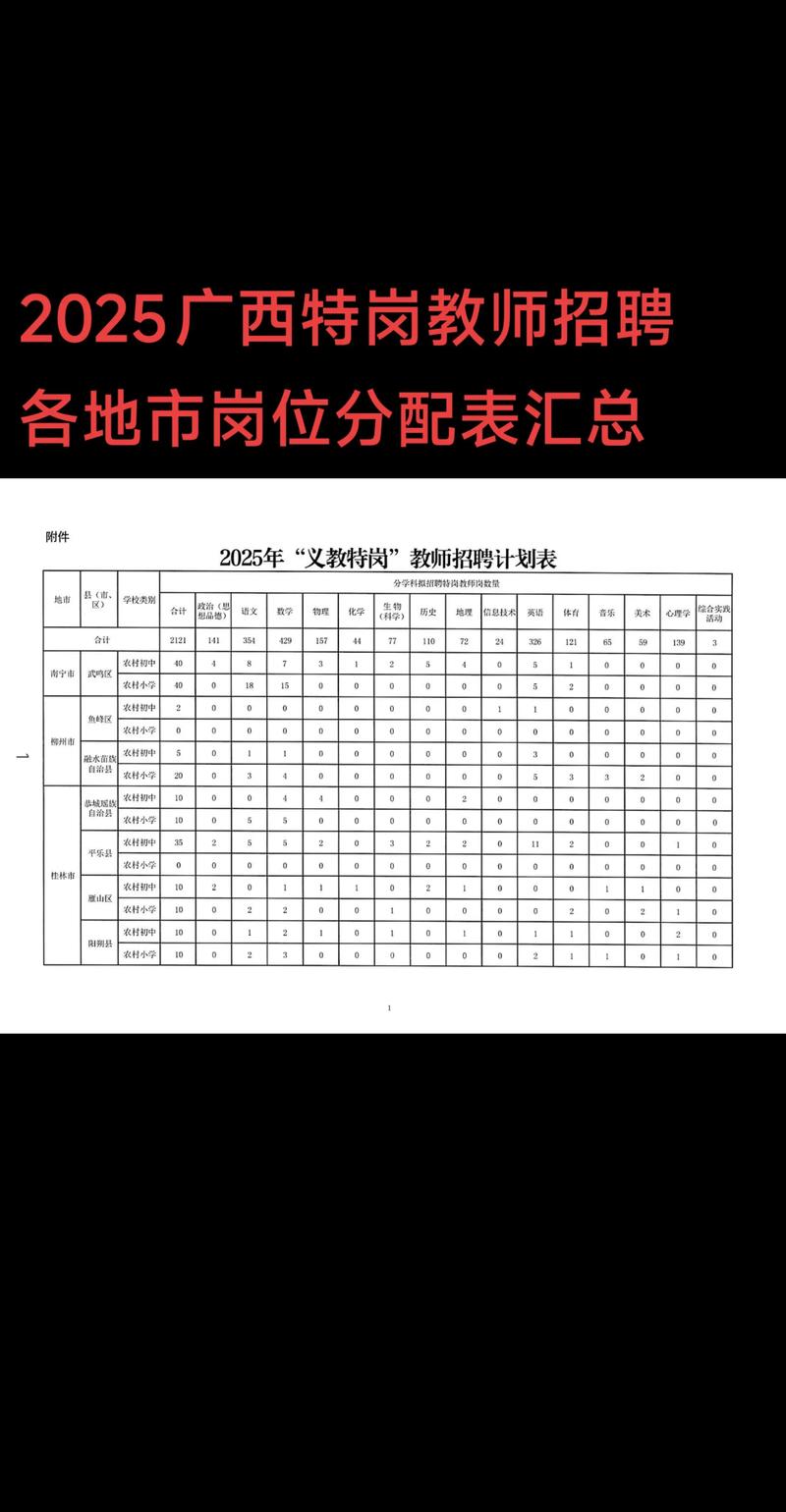 2025屏南教师招聘何时开始？-图2