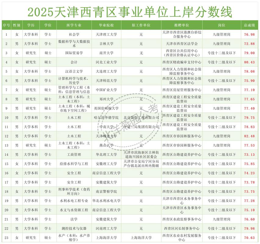 2025天津事业单位何时招考？-图2