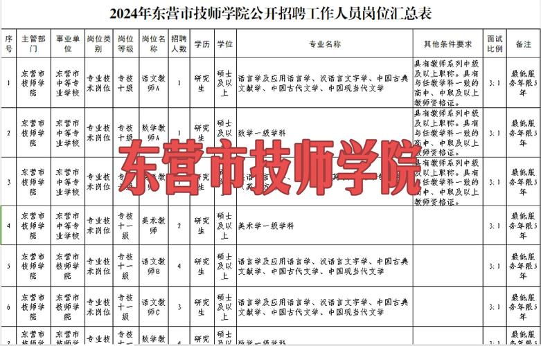 2025东营教师招聘何时开始报名？-图2