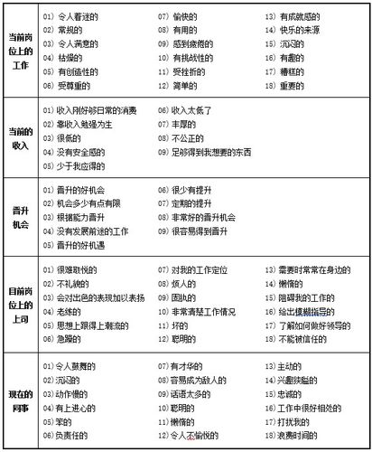 盖洛普校招有哪些岗位?-图1 盖洛普校招有哪些岗位?-图1