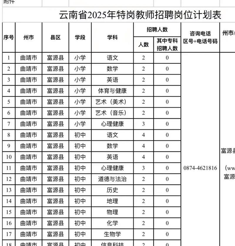 石首2025教师招聘何时启动?-图3 石首2025教师招聘何时启动?-图3