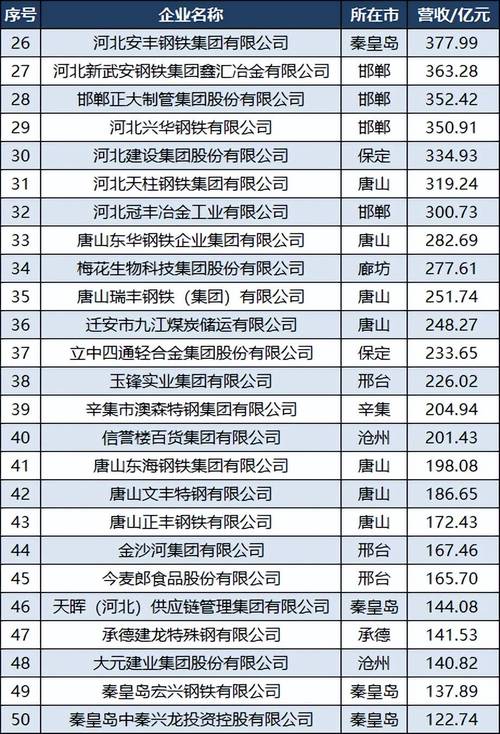 2025河北事业单位何时报名?-图1 2025河北事业单位何时报名?-图1