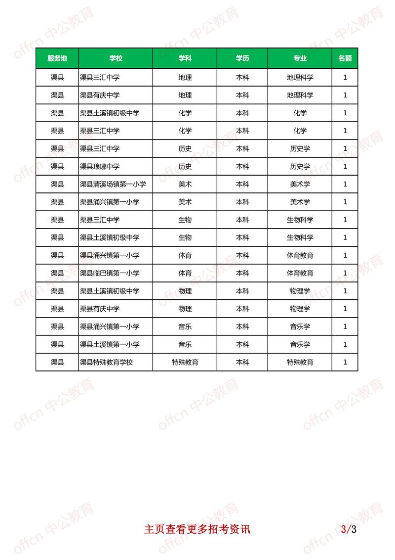 达州教师招聘2025何时启动?有何新变化?-图1 达州教师招聘2025何时启动?有何新变化?-图1
