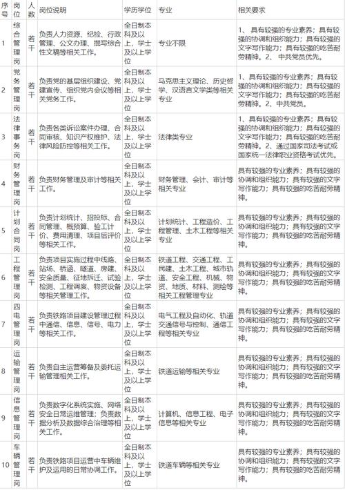 中铁建2025校招何时启动?招哪些岗位?-图1 中铁建2025校招何时启动?招哪些岗位?-图1