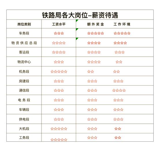 中铁建2025校招何时启动?招哪些岗位?-图3 中铁建2025校招何时启动?招哪些岗位?-图3