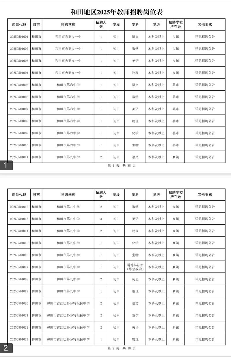 新疆教师招聘9000,具体岗位和条件有哪些?-图2 新疆教师招聘9000,具体岗位和条件有哪些?-图2