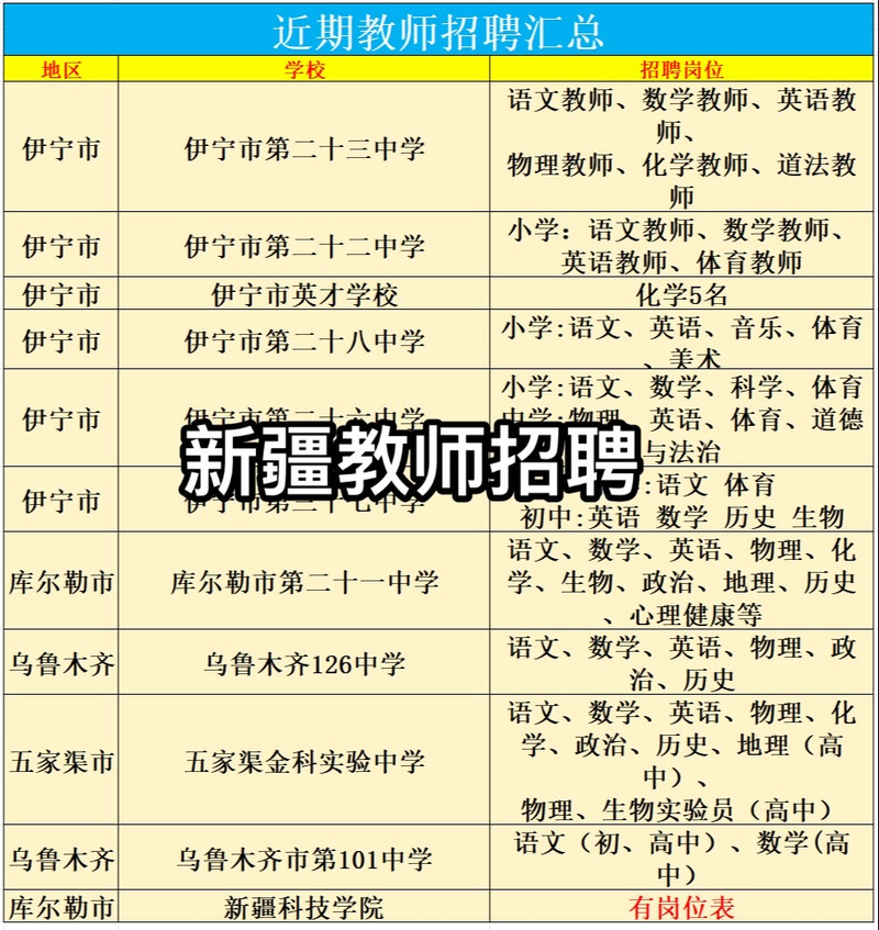 新疆教师招聘9000,具体岗位和条件有哪些?-图1 新疆教师招聘9000,具体岗位和条件有哪些?-图1