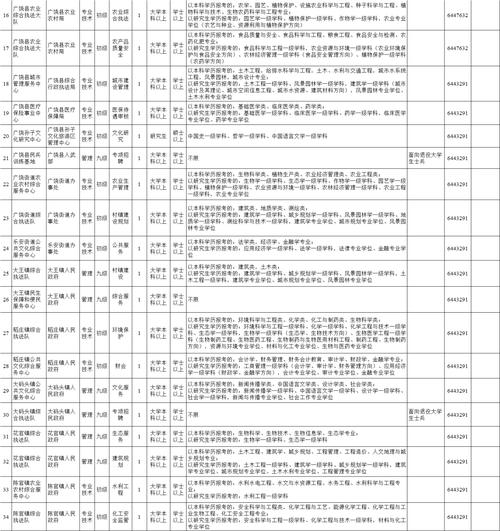 广饶教师招聘2025何时启动？-图3